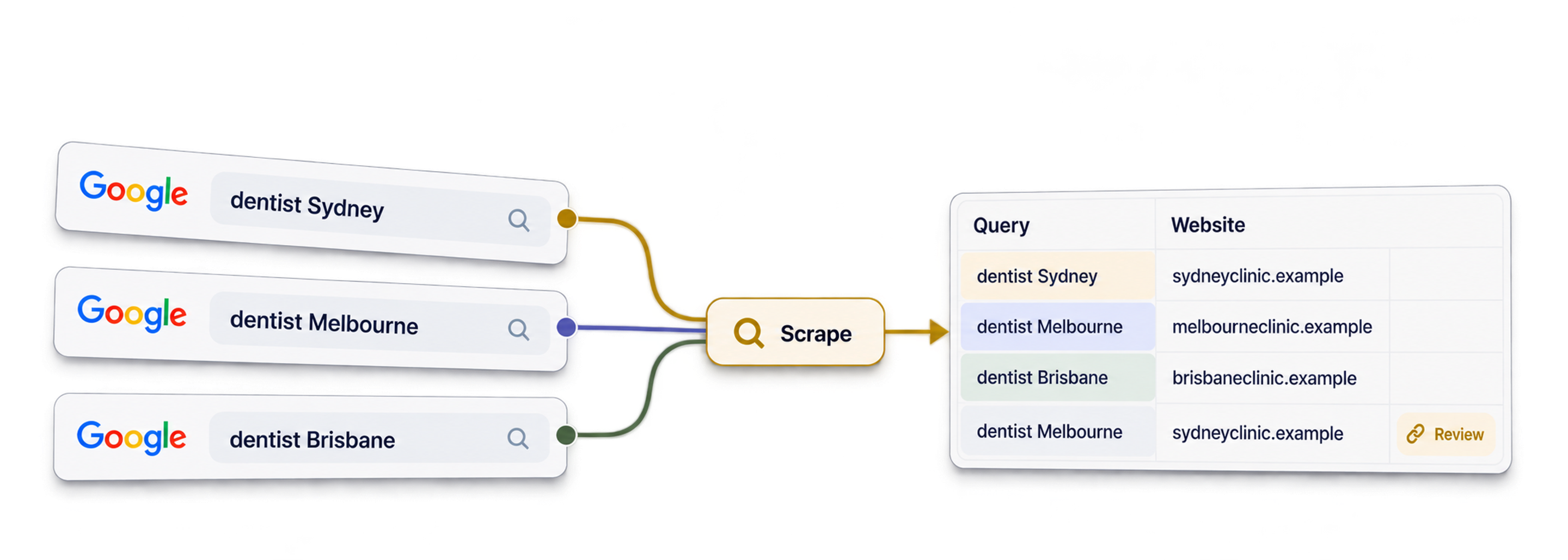 How to scrape Google results from multiple queries at once